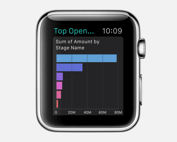 Приложения для Apple Watch: Salesforce